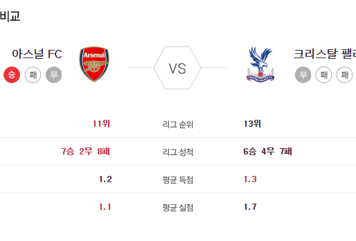 [이에스볼_프리미어리그] 01월 15 일 아스널 크리스탈 해외축구 Esball 스포츠 분석