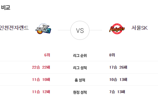 [이에스볼_KBL] 03월 09일  인천전자 서울SK 국내농구  Esball 스포츠 분석