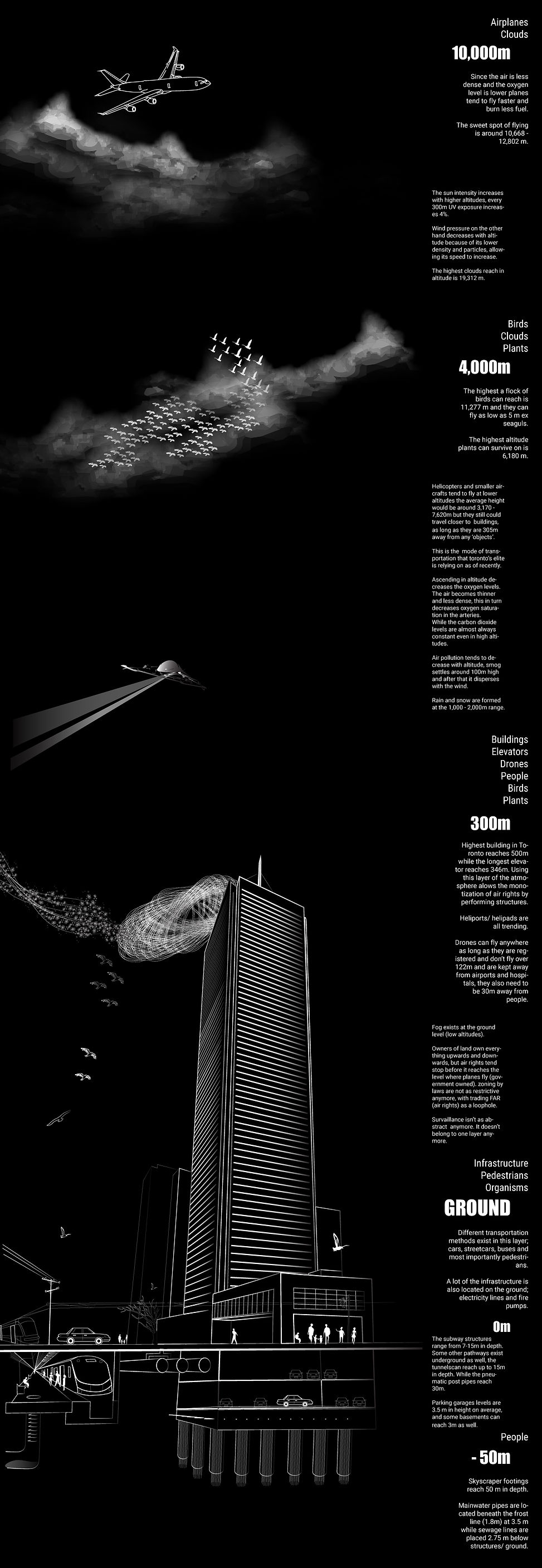 SITE CONDITION ELEVATION