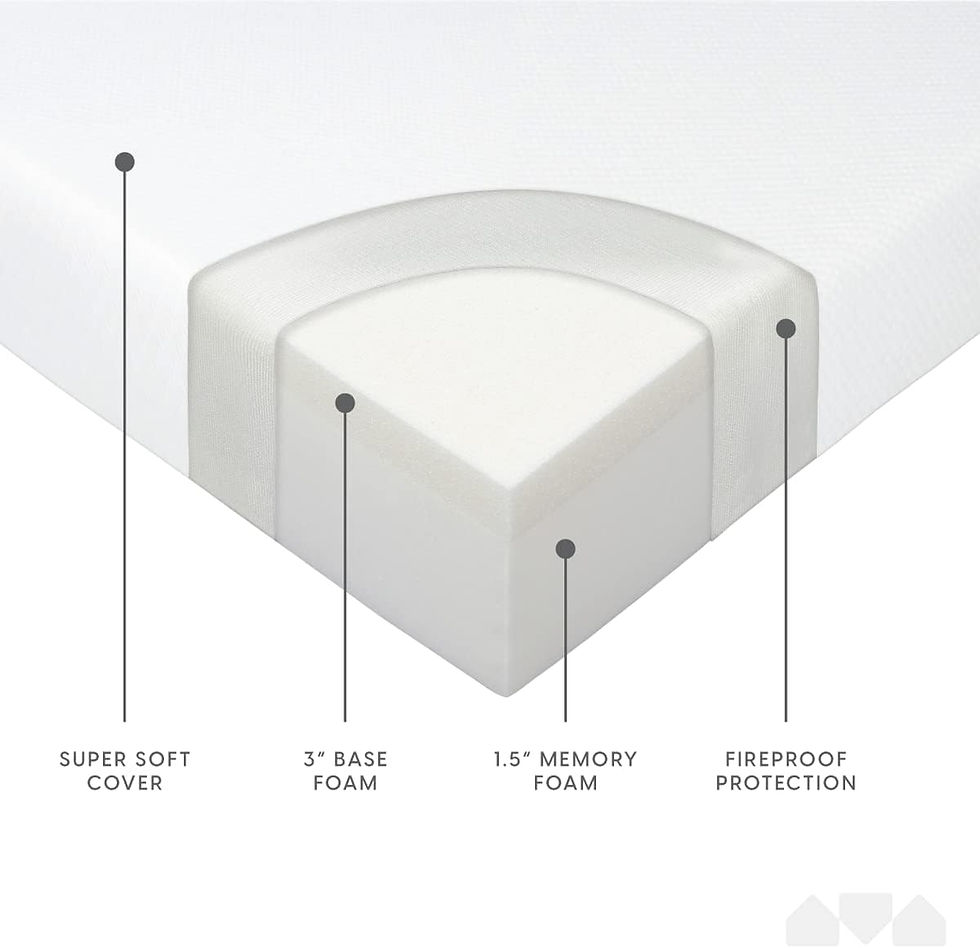 Thumbnail: Foam Replacement Mattress for Queen Size Sleeper Sofa - Milliard 4.5-Inch Memory