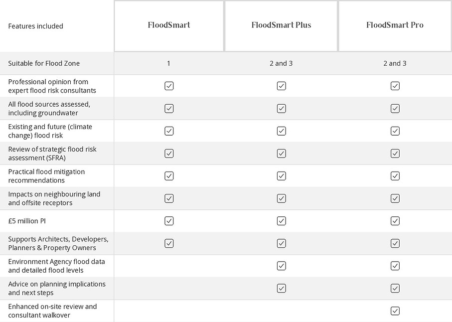 FloodSmart_comparison_table.jpg