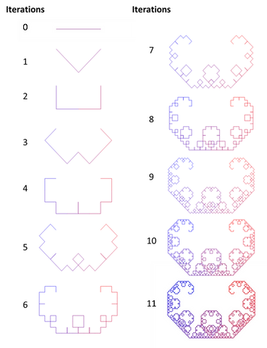 levyCiterations.png