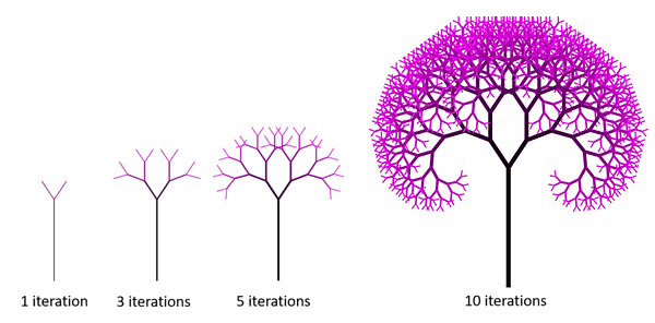iterationsTree2.png