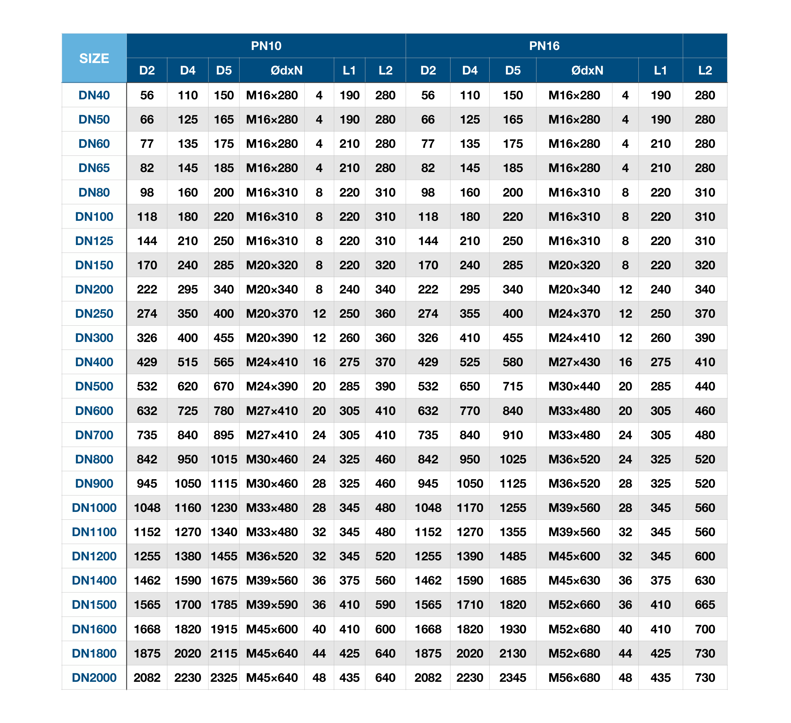 Dismantling Joint PN10/16 specification table
