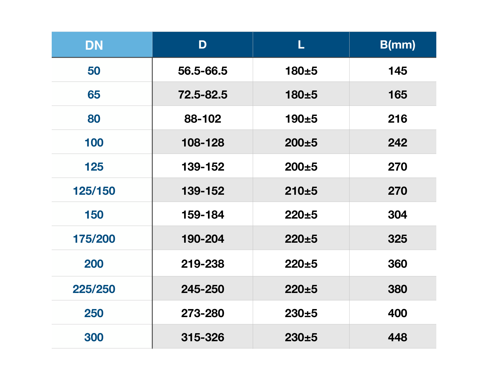 Dimension table for Aquafitting Universal Flange Adaptor (long sleeve).