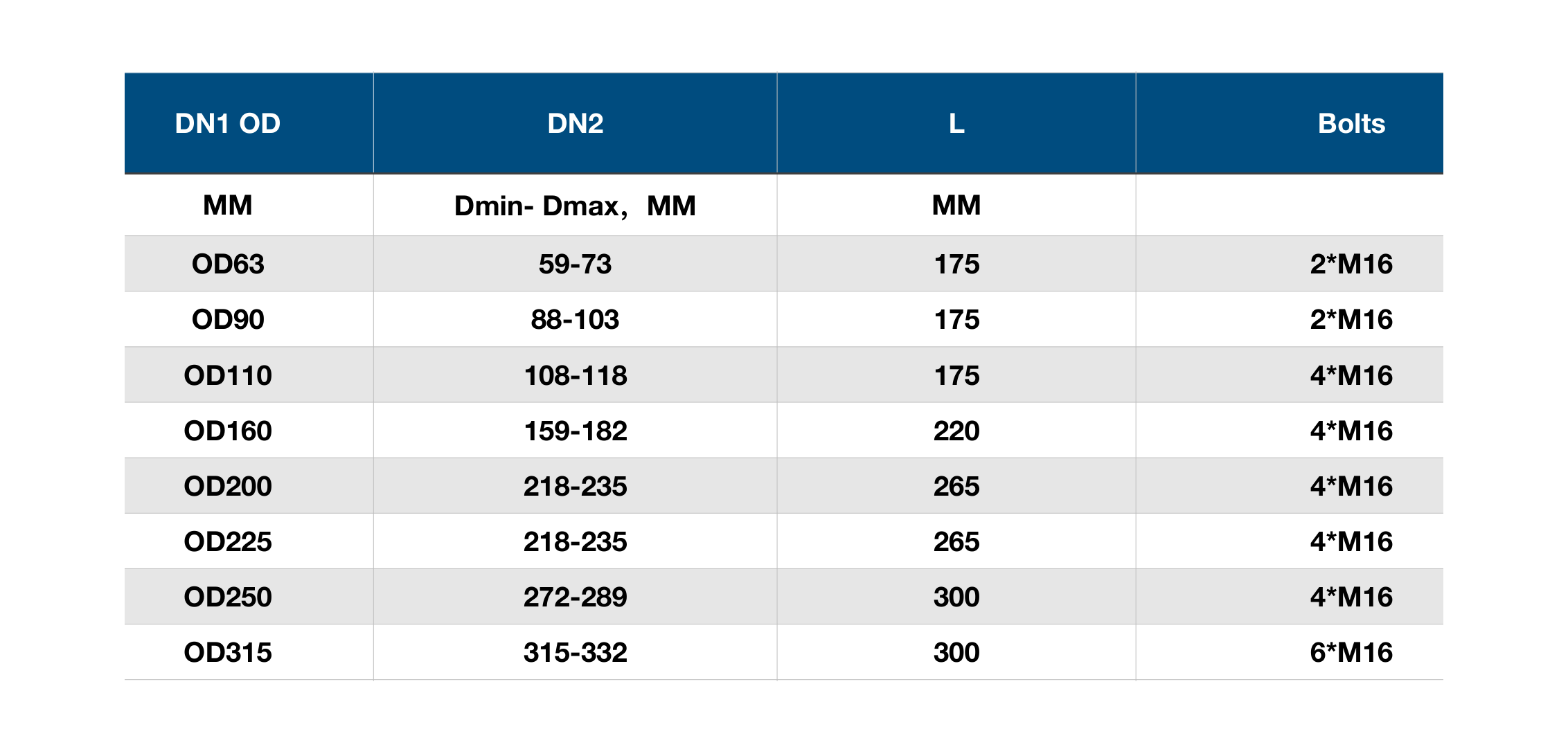 Dimension table for Aquafitting Transitional connecting universal to PE pipe.