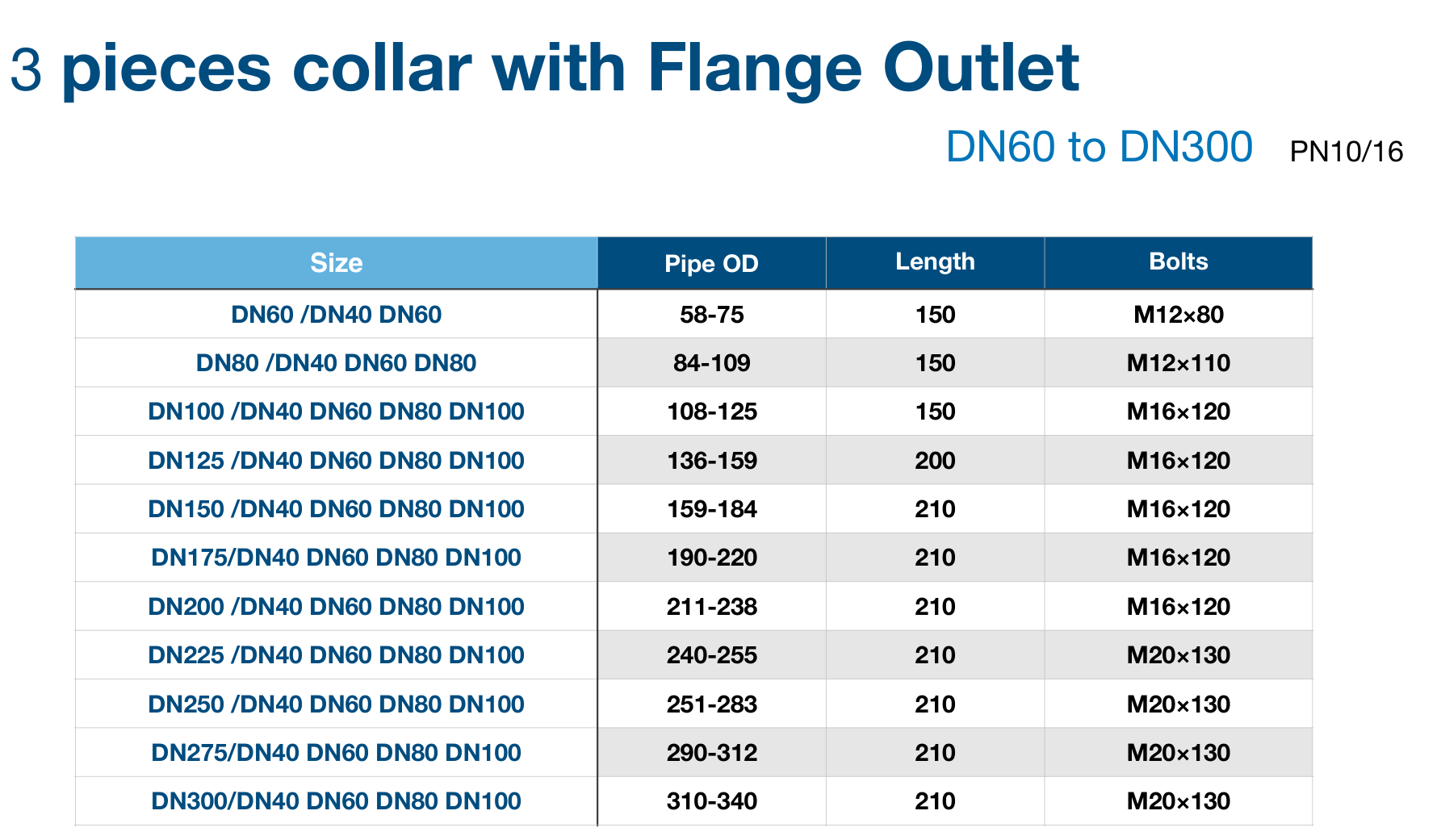 Dimension table for Aquafitting 3 pieces collar with Flange Outlet.