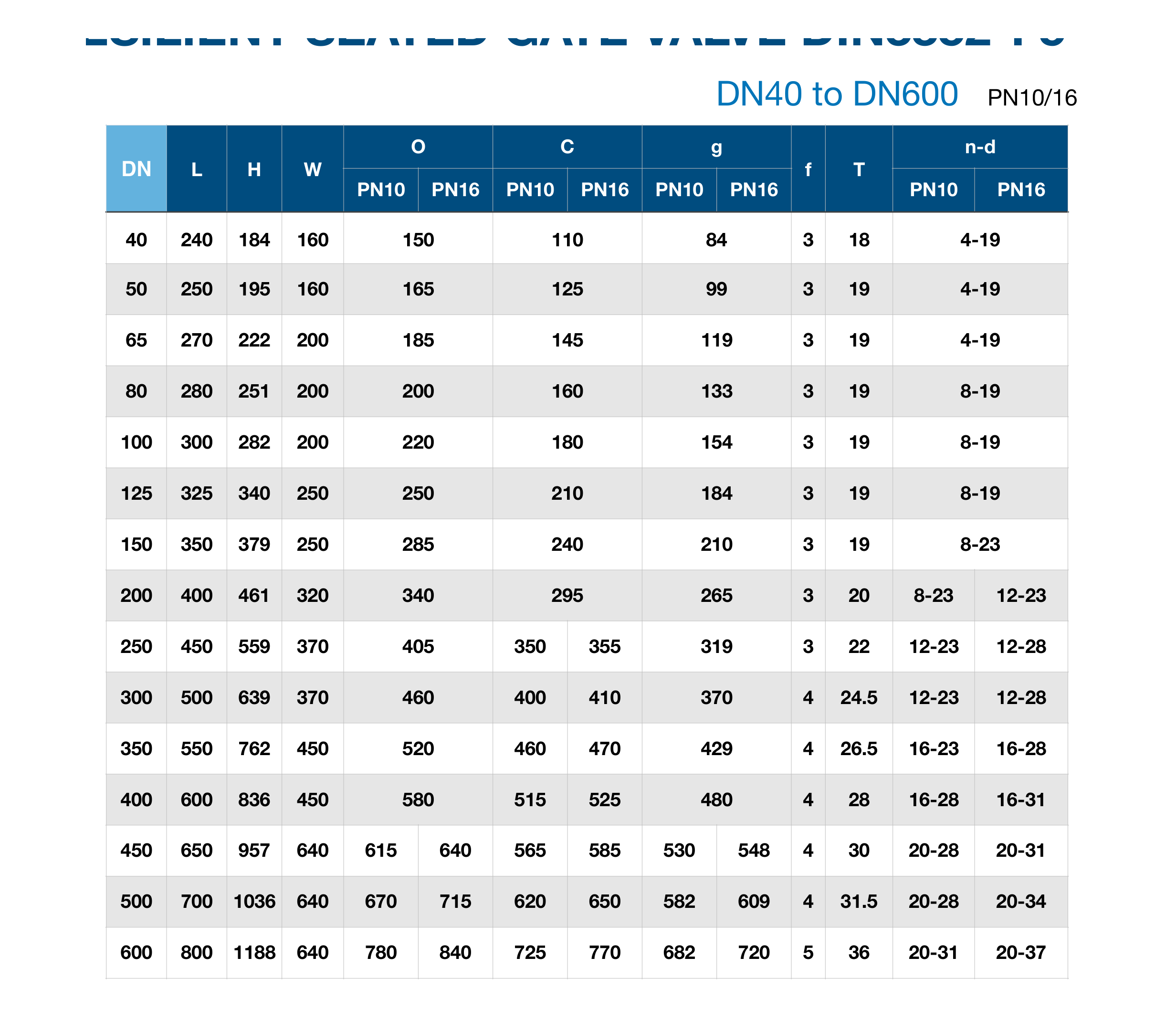 Dimension table for Aquafitting RESILIENT SEATED GATE VALVE DIN3352-F5.