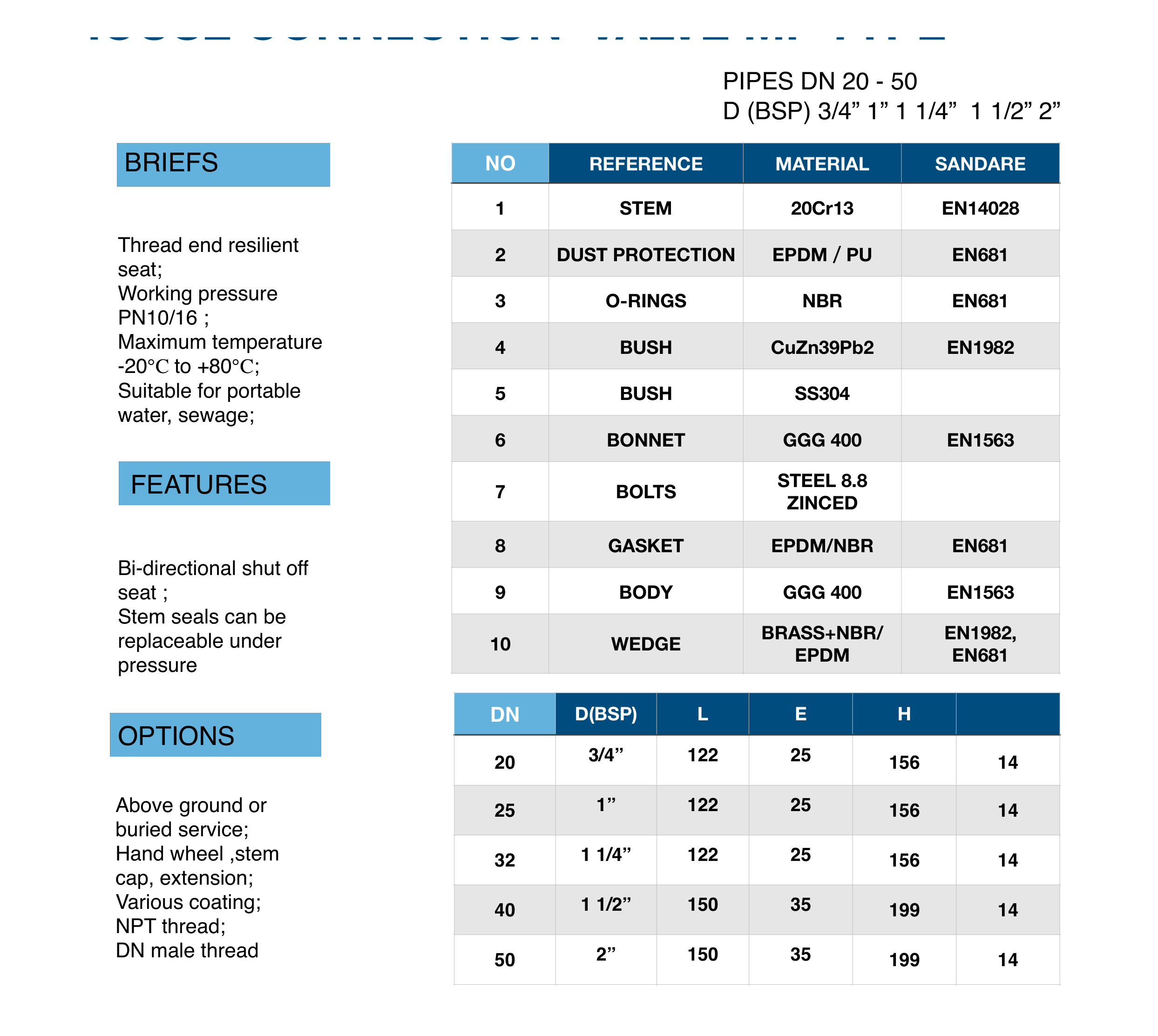 Dimension table for Aquafitting HOUSE CONNECTION VALVE MF TYPE.