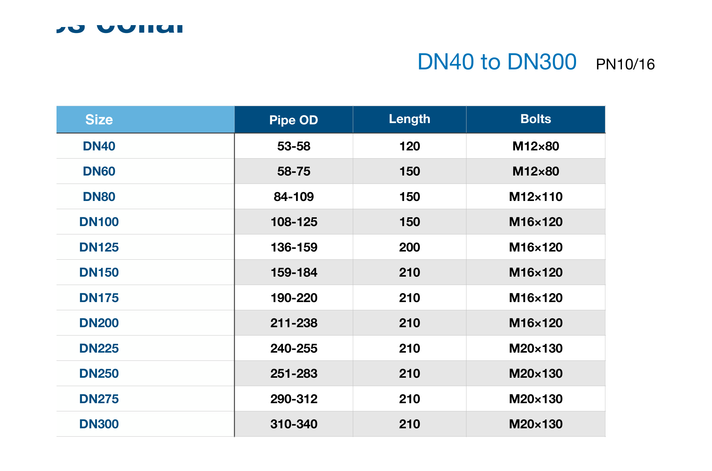 Dimension table for Aquafitting 3 pieces collar.