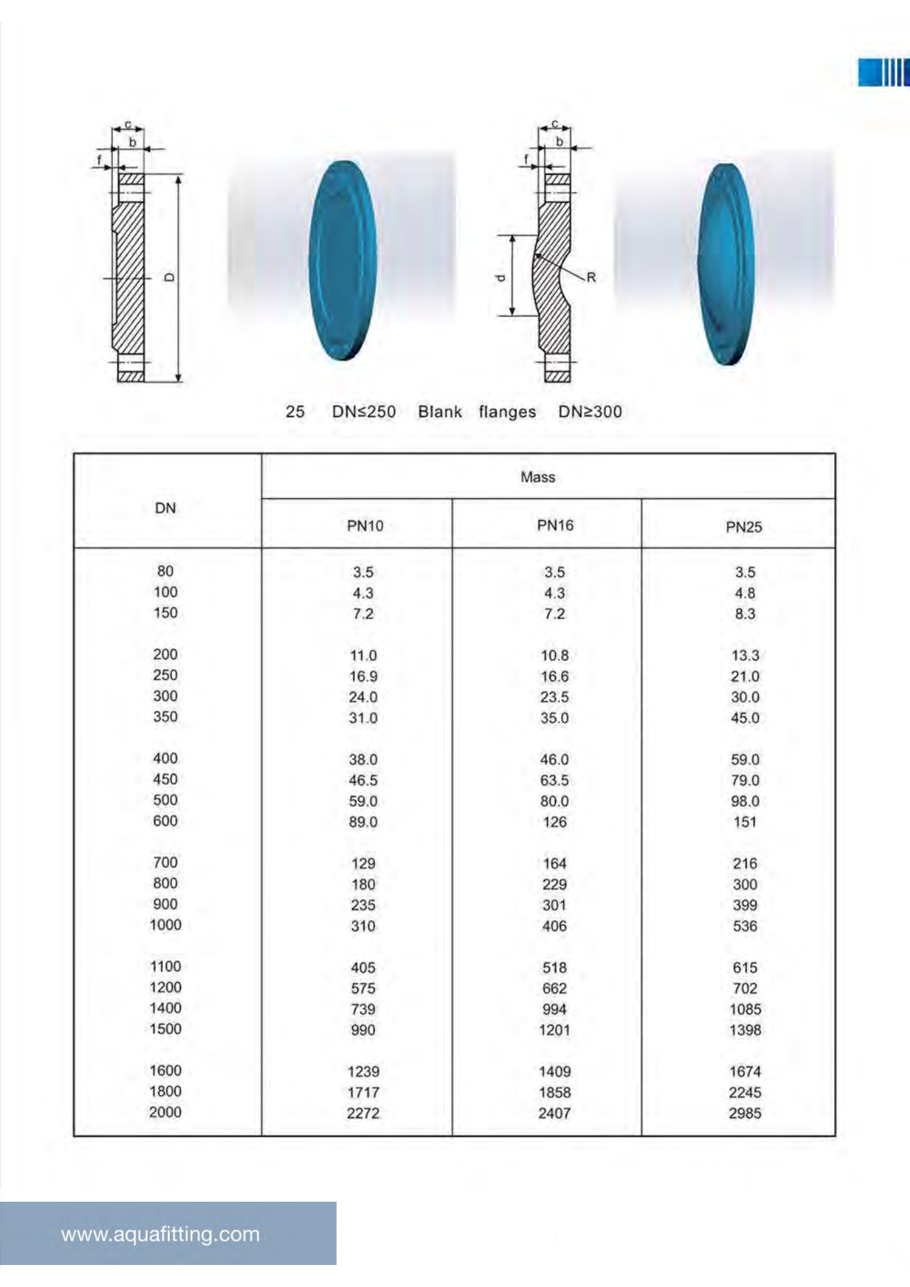 Plano técnico — AQUAFITTING Bridas ciegas