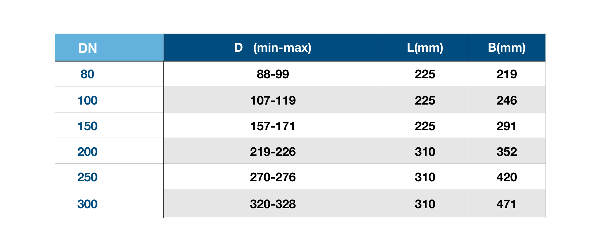 Dimension table for AQUAFITTING Two-Piece Ductile Iron Repair Clamp (UU).