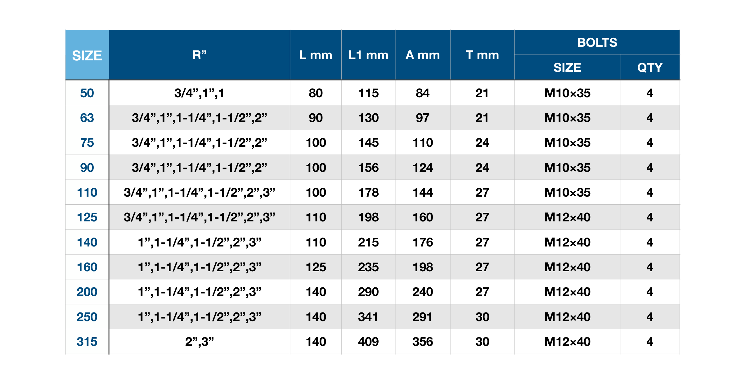 Dimension table for Aquafitting Tapping Saddle for PVC pipes.