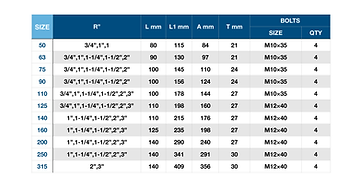 Dimension table for Aquafitting Tapping Saddle for PVC pipes.