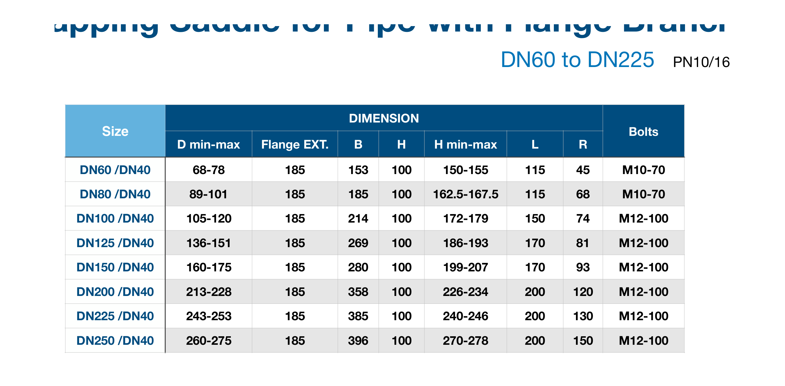 Dimension table for Aquafitting Tapping Saddle for Pipe with Flange Branch.