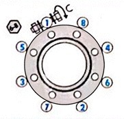 Numbered tightening sequence for the illustrated flange.
