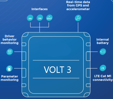 Thumbnail: VOLT 3 - Wired GPS Tracker for Fleets - CAT M1Technology!