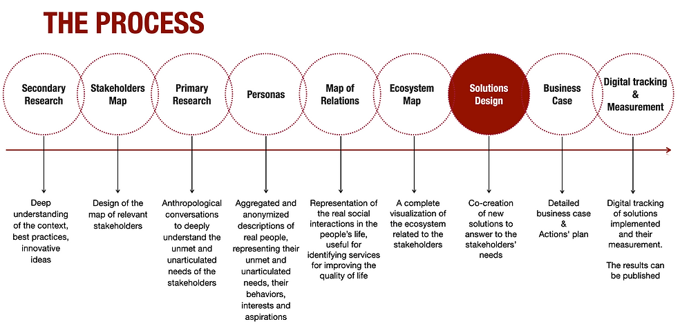 YBP PROCESS.png