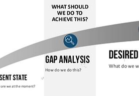 GAP Analisys.png