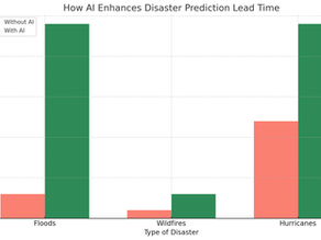 How AI Predicts Climate Disasters Before They Happen