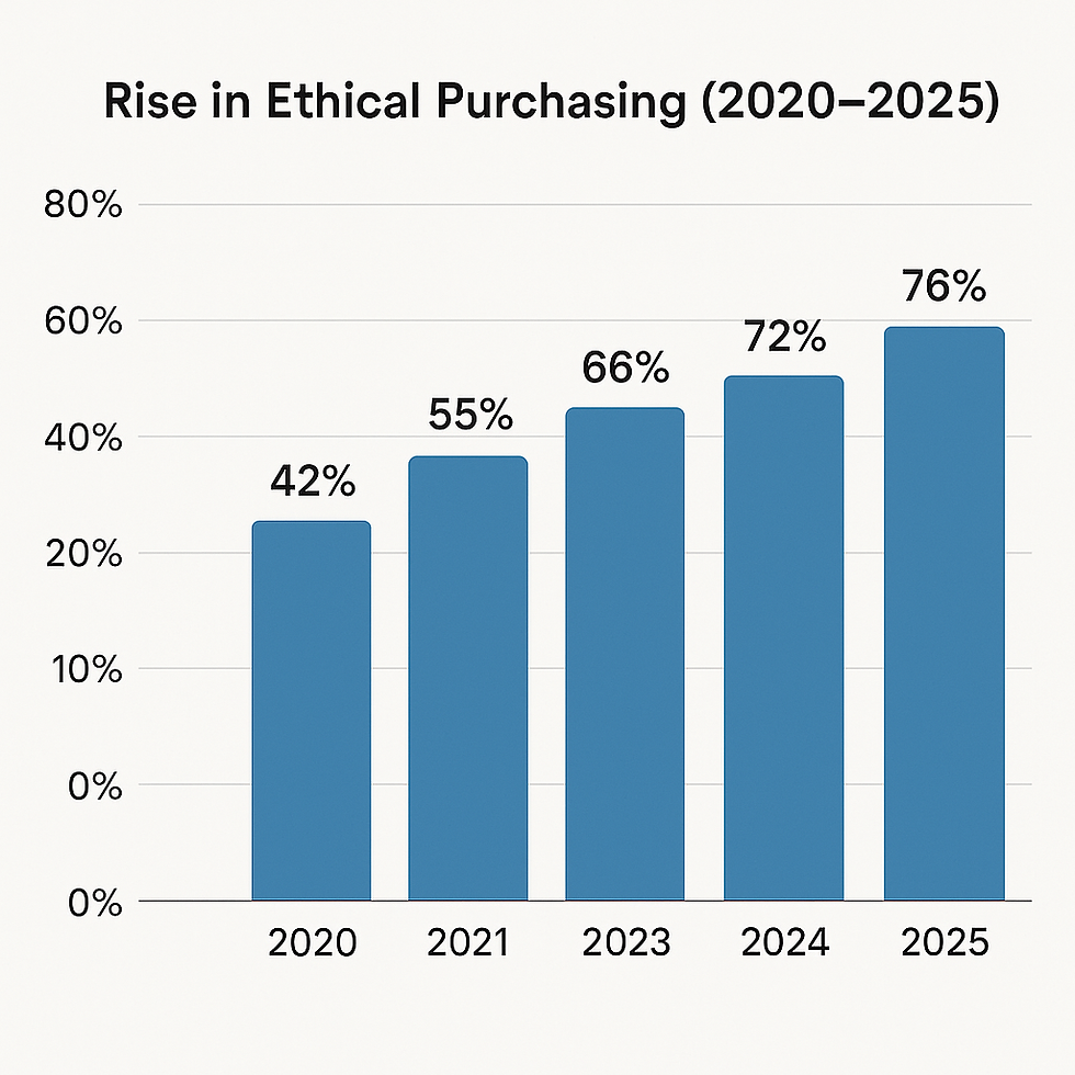Winning Over Eco-Conscious Consumers in 2025