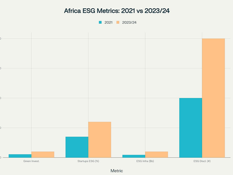 Africa’s ESG Boom: Where Innovation Meets Impact