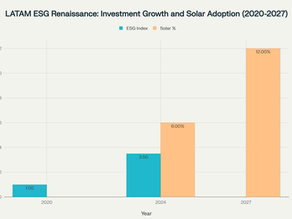 LATAM’s ESG Renaissance: Bottom-Up Innovation