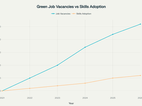 10 Green Skills That Will Be In-Demand by 2026
