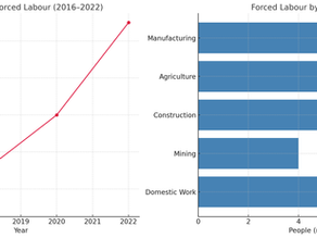 Supply Chain Ethics: Exposing Modern Slavery