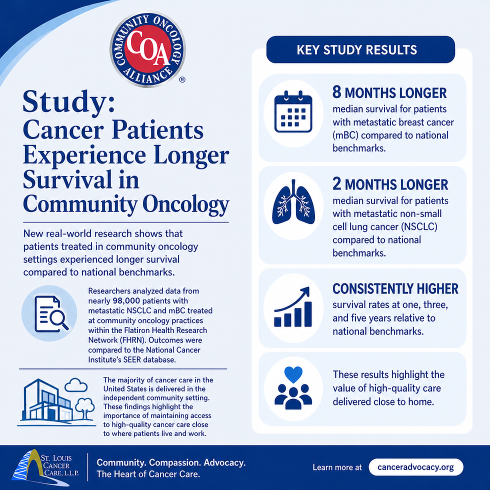 New Study Shows Stronger Survival Outcomes in Community Oncology Settings