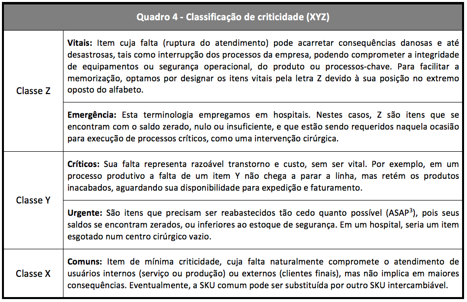 Classe XYZ