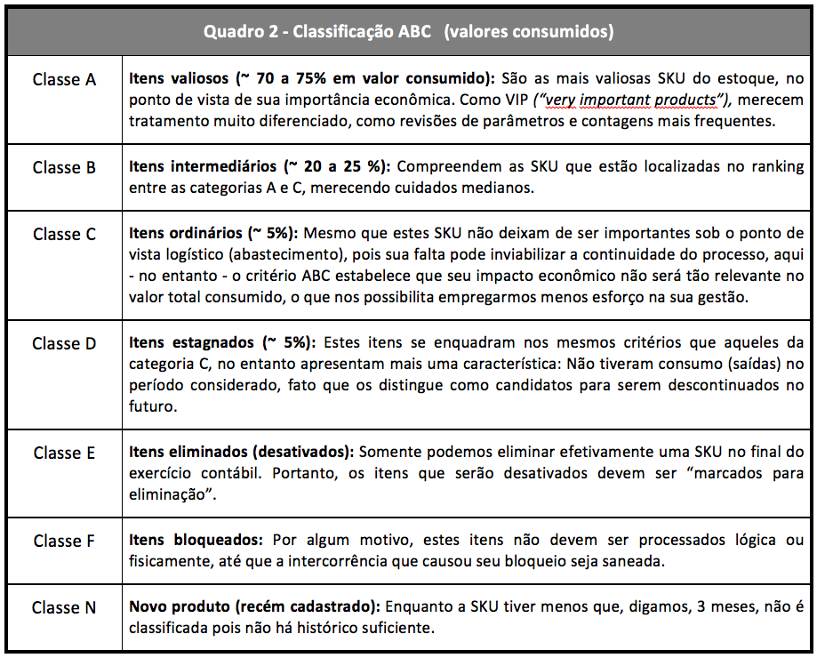 Classificacao ABC