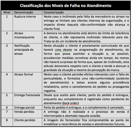 Indicadores de Atendimento