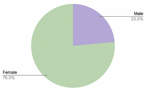 Screen Shot 2025-02-23 at 1.33.29 PM.png