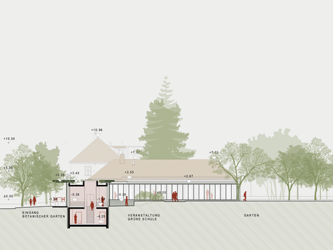 Botanischer Garten Linz Wettbewerb Neues Eingangsgebäude THuM Ateliers Rolf Touzimsky Daniela Herold Architektur Städtebau Freiraum