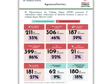 Ranking por Estados: Salarios de pobreza y datos de precariedad laboral
