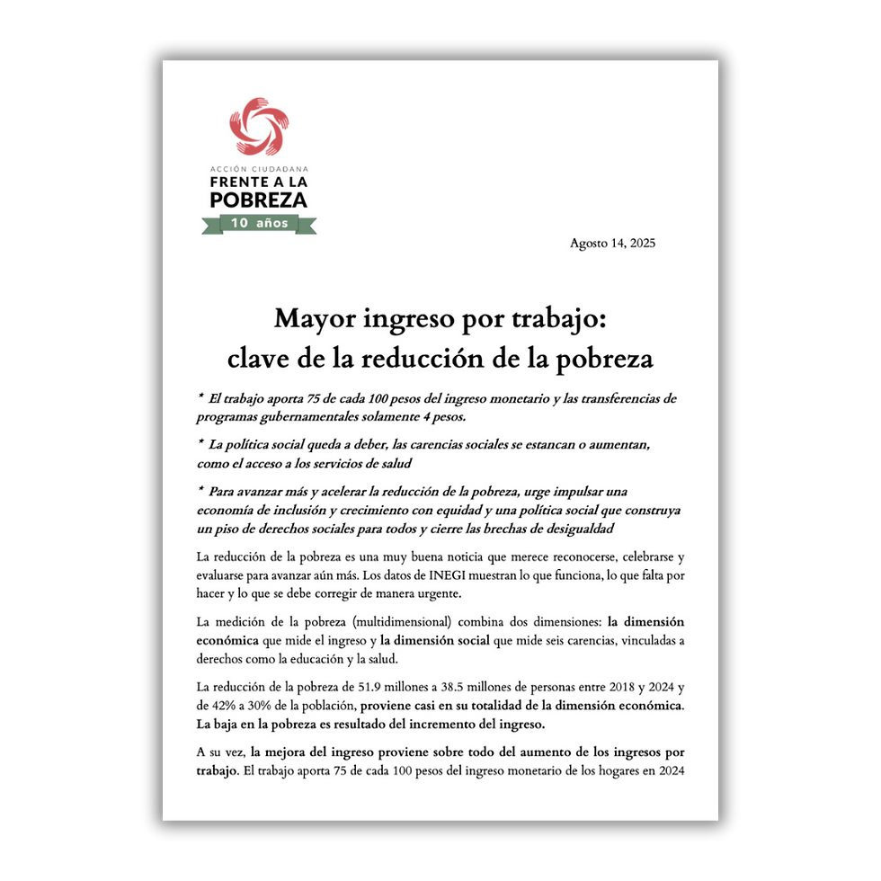 Mayor ingreso por trabajo: clave de la reducción de la pobreza