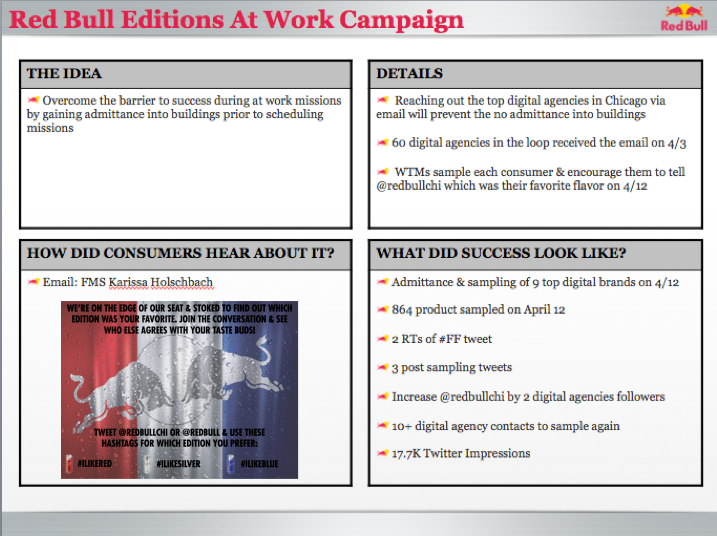 Red Bull Editions At Work