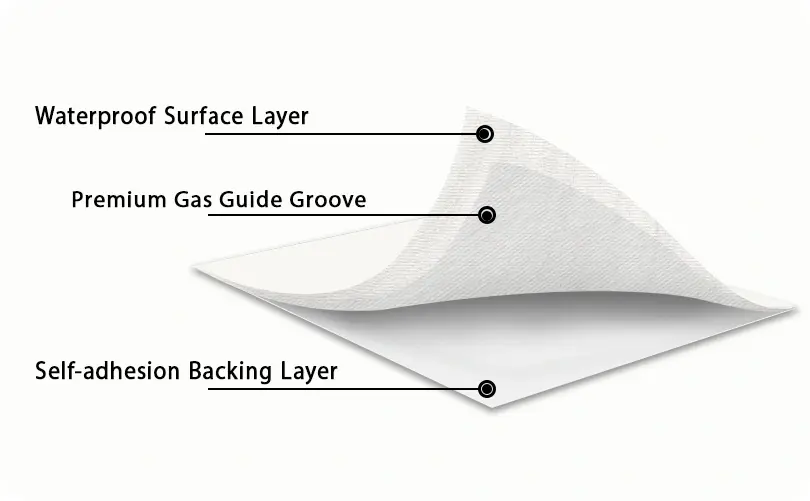 Diagram of a white layered sheet labeled: Waterproof Surface Layer, Premium Gas Guide Groove, Self-adhesion Backing Layer on a plain background.