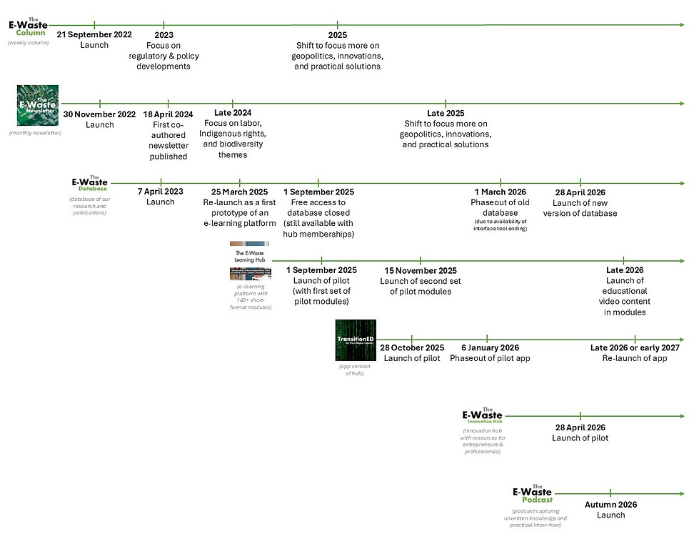 The E-Waste Column - Roadmap of our solutions & tools.jpg
