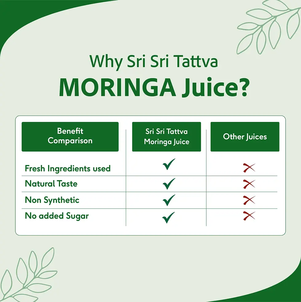 Thumbnail: Moringa Juice (1000ml)