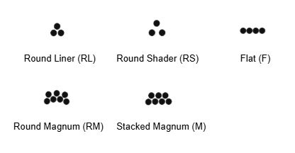 permanent makeup needle cartridge configuration