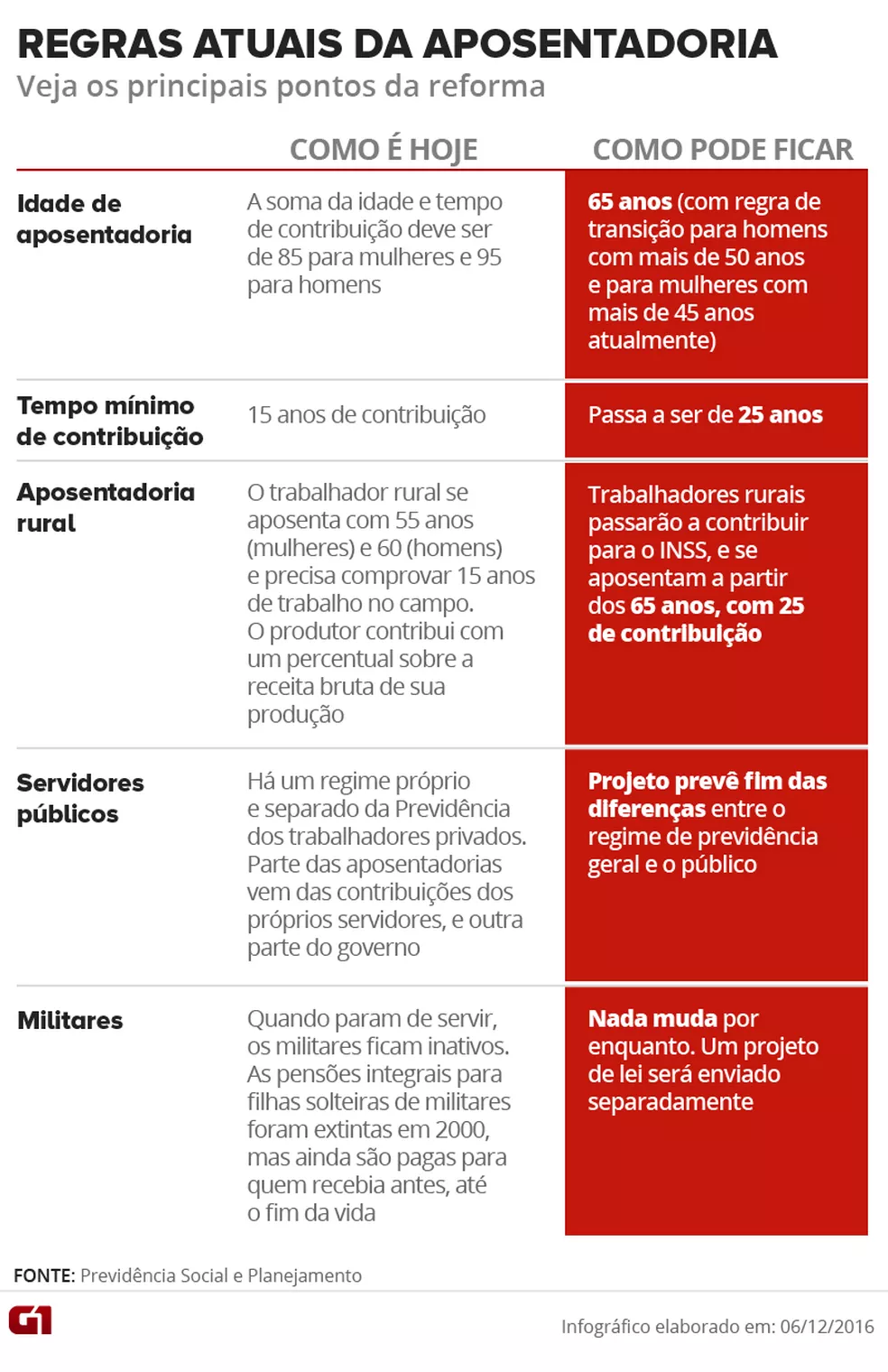 reforma-previdencia-como-pode-ficar-v2 (1).webp