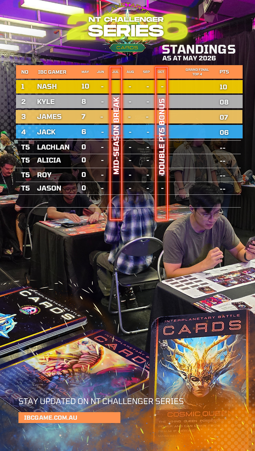 NTCS Standings Update - May 2026 (2).png