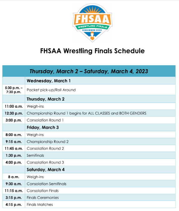 FLORIDA STATE HIGH SCHOOL REQUIREMENTS visual data 2