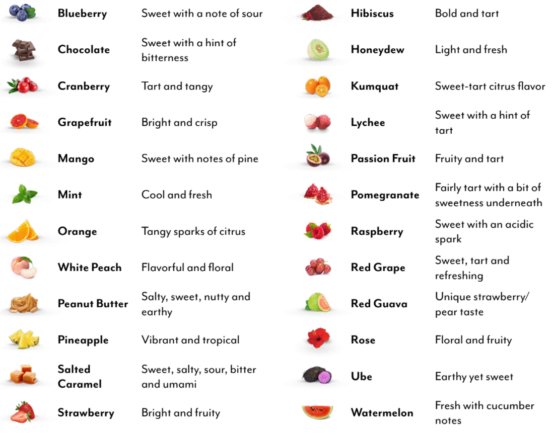 flavor combinations