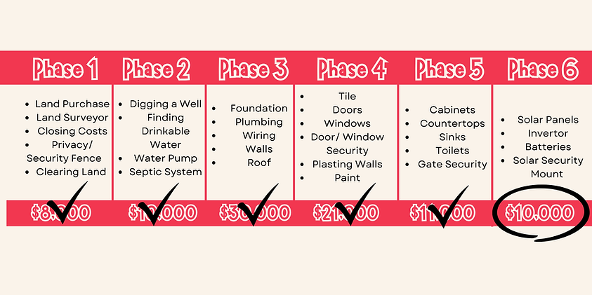 Hilltop Haven Update.png