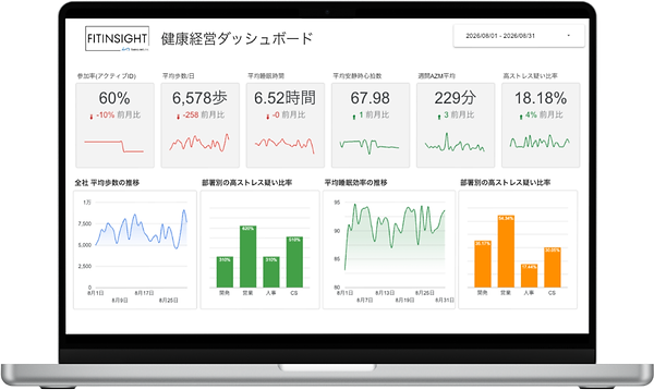 FITINSIGHT健康経営ダッシュボード.png