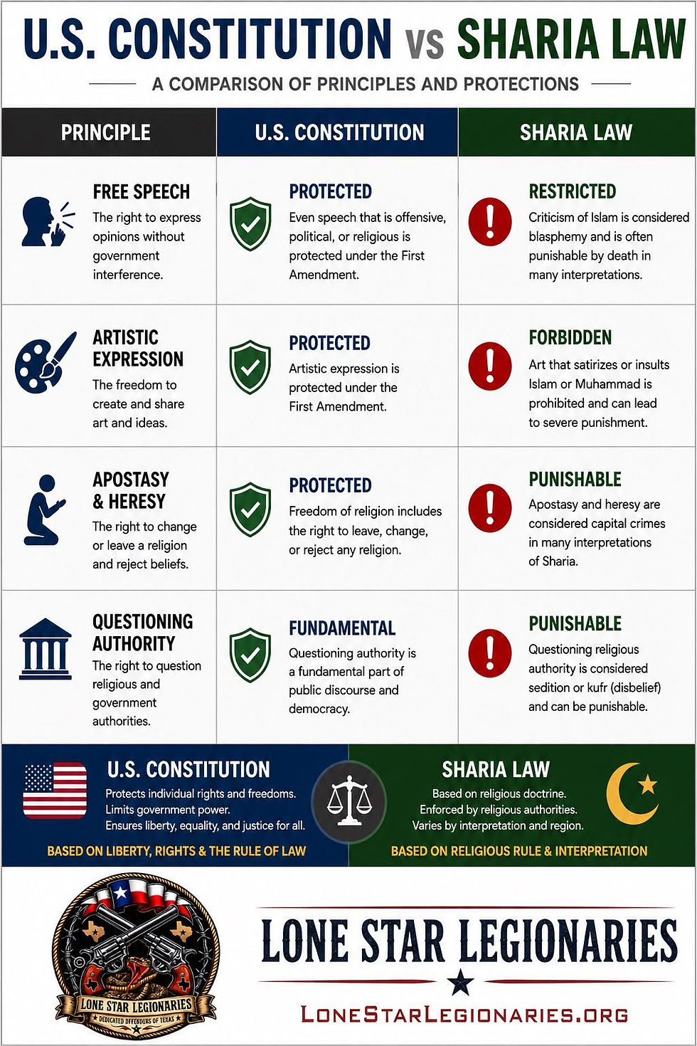 THE U.S. CONSTITUTION VS SHARIA/ISLAM