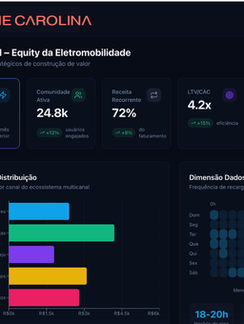 Do kW ao Equity: Como carregadores geram pertencimento e rentabilidade para as marcas